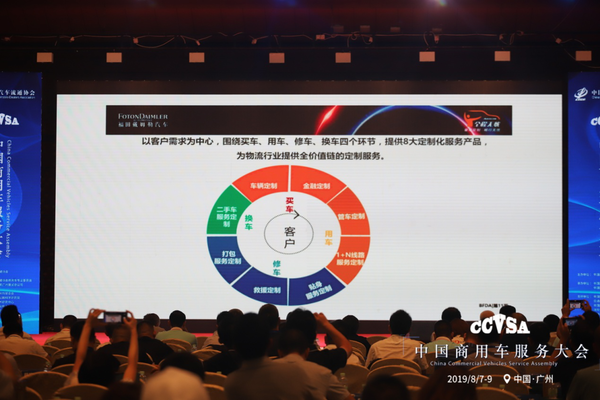 �˶��������г�&nbsp;���ó�����ҵʢ���ٿ�