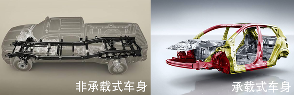 ���ͻ�ά�������ͻ���ά��&nbsp;�ĸ�������?