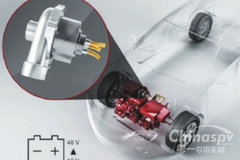 �綯������ѹ ������Ҫ�ļ�����չ����