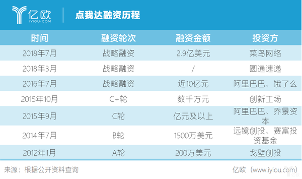 ���Ҵ��Ӫ�����ɼ�ʱ�������������