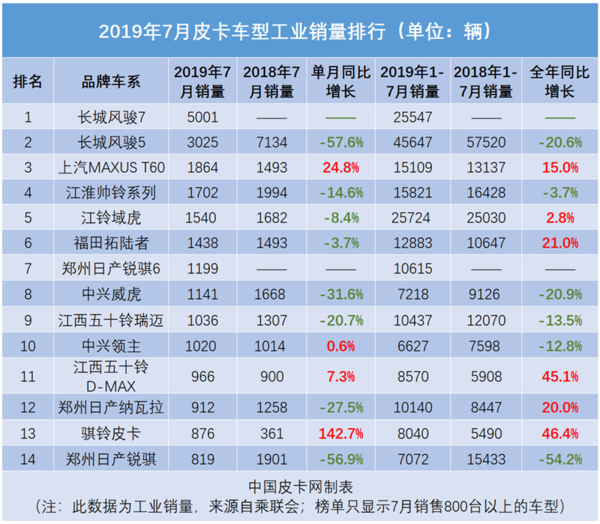 �ھ��������׾��&nbsp;2019��7��Ƥ��������