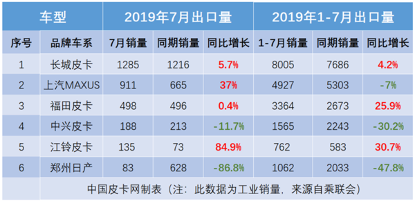 �ھ��������׾��&nbsp;2019��7��Ƥ��������