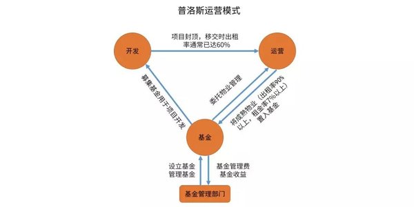 �����ز��ϰ��꣺��ͷ������'�캣'�̻�