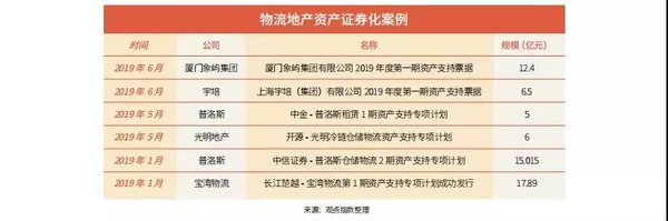 �����ز��ϰ��꣺��ͷ������'�캣'�̻�