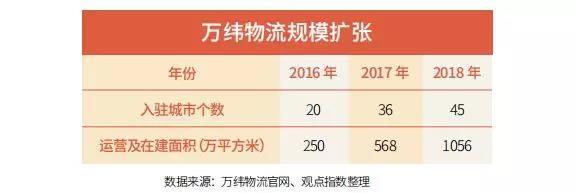 �����ز��ϰ��꣺��ͷ������'�캣'�̻�