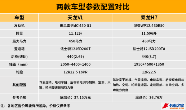 成熟放心与宽敞舒适 大马力绿通你选谁
