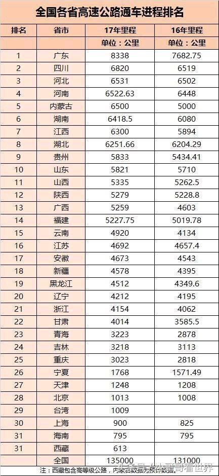 ��˭��һ���й���ʡ���ٹ�·������а�