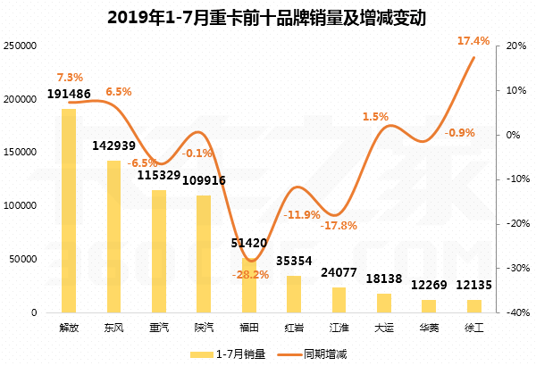 7��������΢�Ĵ��г�ǰʮ���а��¯��