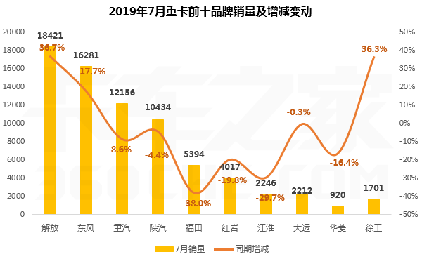 7��������΢�Ĵ��г�ǰʮ���а��¯��