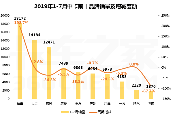 7��������΢�Ĵ��г�ǰʮ���а��¯��