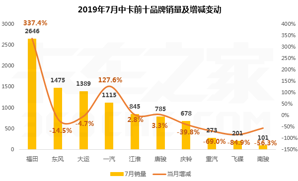 7��������΢�Ĵ��г�ǰʮ���а��¯��