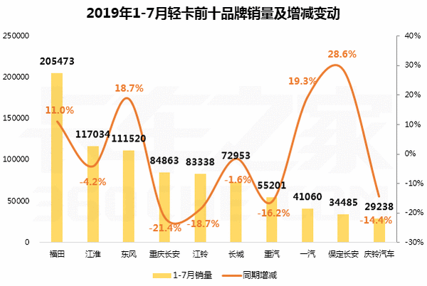 7��������΢�Ĵ��г�ǰʮ���а��¯��