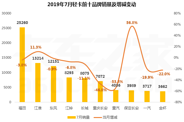 7��������΢�Ĵ��г�ǰʮ���а��¯��