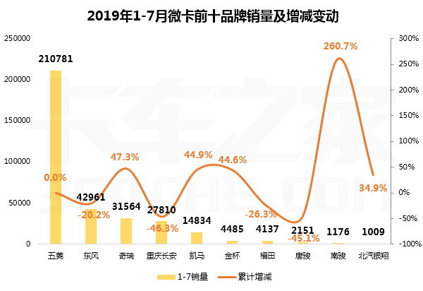 7��������΢�Ĵ��г�ǰʮ���а��¯��