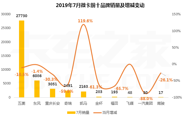 7��������΢�Ĵ��г�ǰʮ���а��¯��