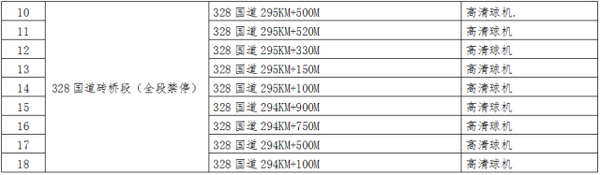 ����������18�������ػ�����˲��ٵ�