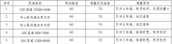 ����������18�������ػ�����˲��ٵ�