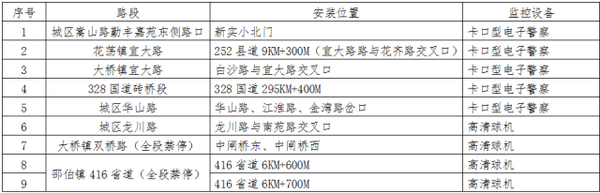 ����������18�������ػ�����˲��ٵ�