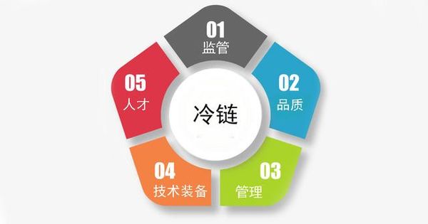 ��ҵ��չ��������&nbsp;������������'���'