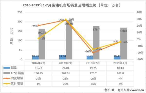 ���/ȫ��/��������&nbsp;7�²��ͻ���������