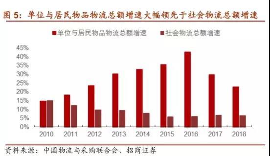 社会物流总费用与gdp_头像男生社会