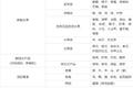 交通部：绿通全国统一 终结跨省乱象！
