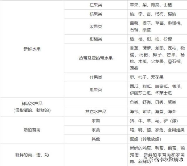交通部：绿通全国统一 终结跨省乱象！