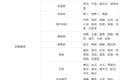 交通部：绿通全国统一 终结跨省乱象！