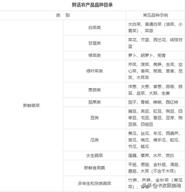 交通部：绿通全国统一 终结跨省乱象！