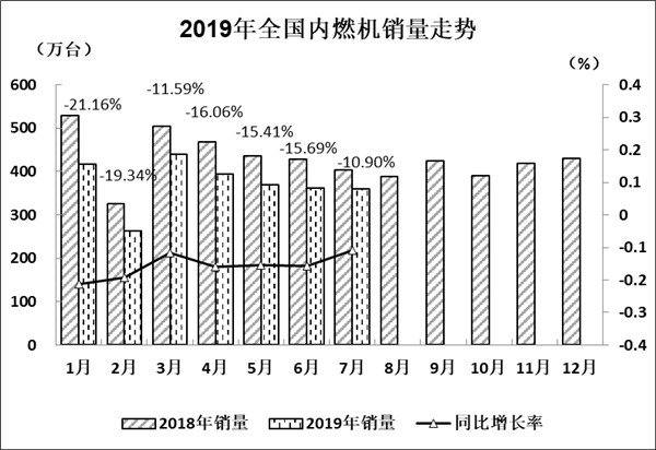 ��ҵ������7����ȼ����ҵ�г���������