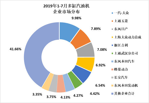 ��ҵ������7����ȼ����ҵ�г���������