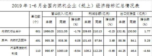 ��ҵ������7����ȼ����ҵ�г���������