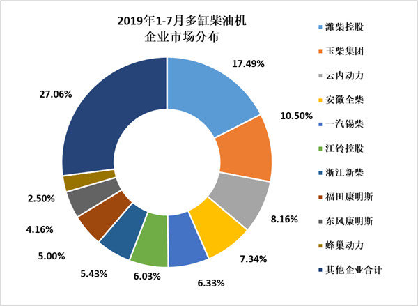 ��ҵ������7����ȼ����ҵ�г���������