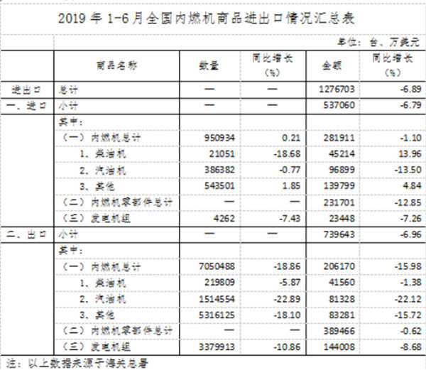 ��ҵ������7����ȼ����ҵ�г���������