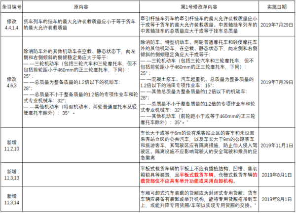 平板自卸半挂车停止上牌，购车要慎重