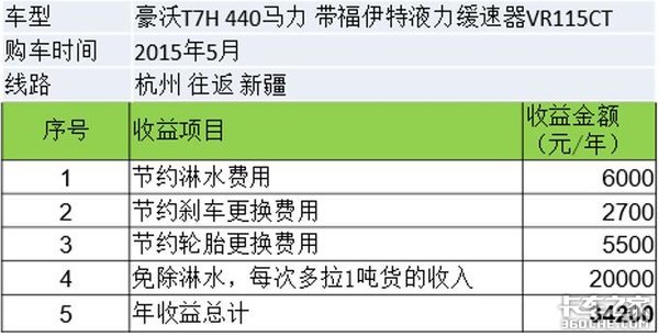 1.8����ܼ�װ���綥��Ʒ��Һ��������?