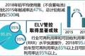 国六排放标准实施了 生态汽车还在路上