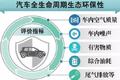 国六排放标准实施了 生态汽车还在路上