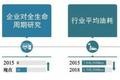 国六排放标准实施了 生态汽车还在路上