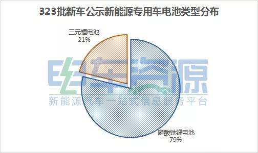 ��323������Դר�ó�����:��������Ӷ�