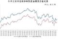 柴油每吨下调205元 成品油价迎来两连降