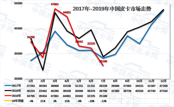 �޶�����2019��1-7���й�Ƥ���г�����