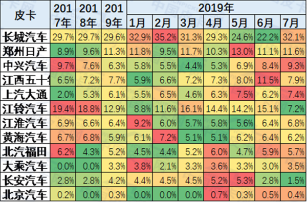 �޶�����2019��1-7���й�Ƥ���г�����