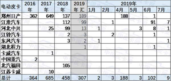�޶�����2019��1-7���й�Ƥ���г�����