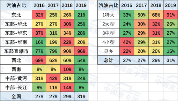 �޶�����2019��1-7���й�Ƥ���г�����