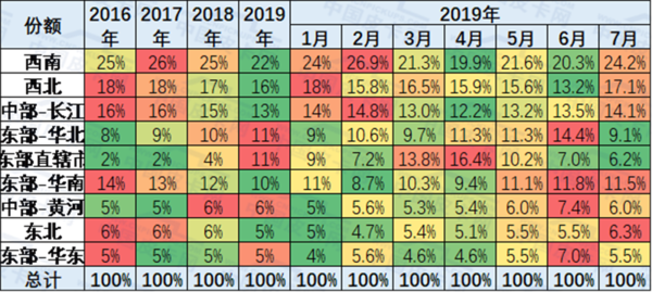 �޶�����2019��1-7���й�Ƥ���г�����