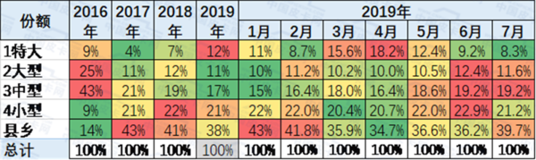 �޶�����2019��1-7���й�Ƥ���г�����
