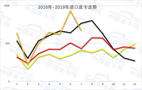 �޶�����2019��1-7���й�Ƥ���г�����