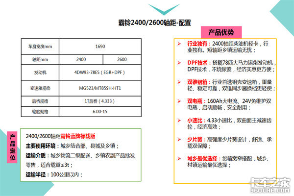 军工品质铸就非凡产品   一汽红塔三大王造福卡友一汽红塔解放霸铃 这款车到底好在哪？