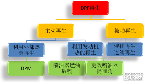 发动机怠速高达1000转，难道是油门踏板坏了？